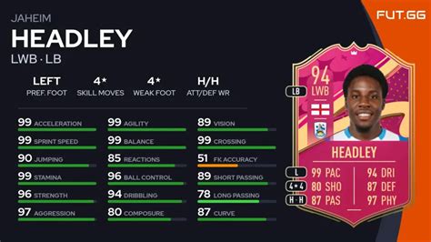 Fifa 23 Obiettivo Futties Jaheim Headley PE