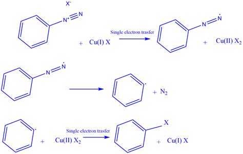 Sandmeyer Reaction: Mechanism, Applications, Limitations