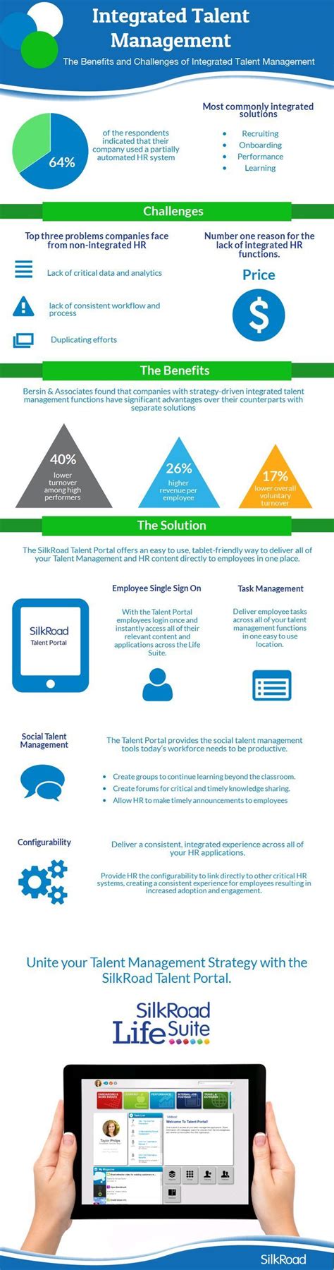 Management Management Business And Management Infographic Data