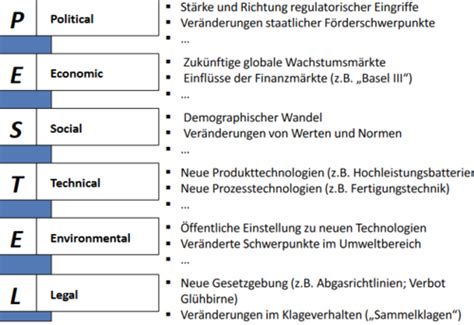 Strat Mmgt Strategische Analyse Flashcards Quizlet