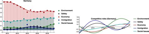 (Left) Observed (point) and estimated (continuous line) category ... 