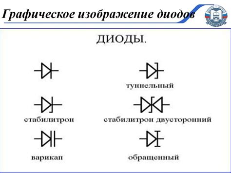 Полупроводниковые диоды - презентация онлайн