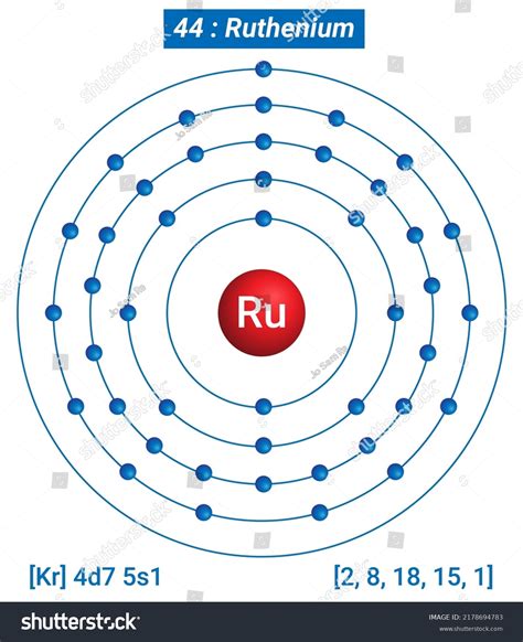 Ru Ruthenium Element Information Facts Properties Stock Vector Royalty