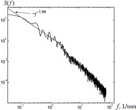 Fourier Spectrum Of The Relief Heights In Relative Units For Model 1