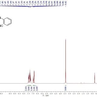 Figure S6 400 MHz 1 H NMR Spectrum 2 Isocyano N Methyl N Phenylaniline