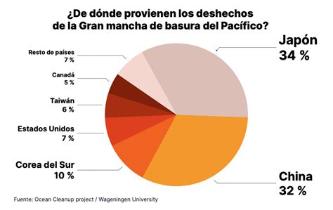 Microsiervos On Twitter M S Del De Los Deshechos De La Gran