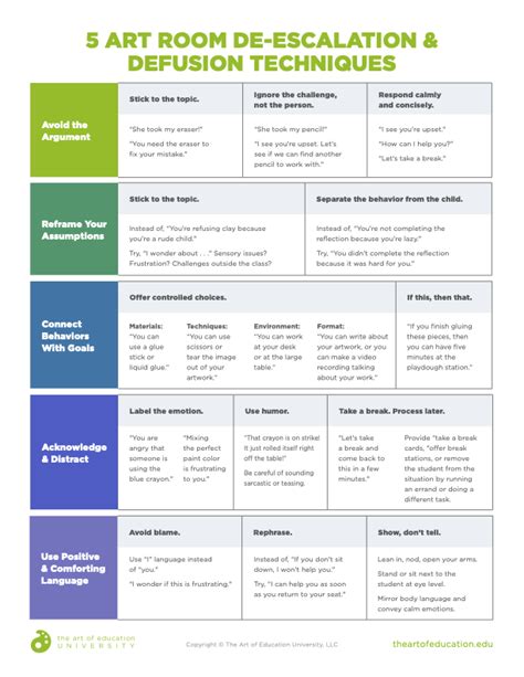 De Escalation Strategies For Customer Service