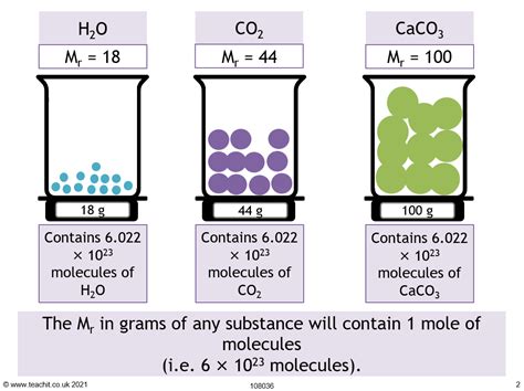 What Is Avogadro S Constant KS4 Chemistry Teachit