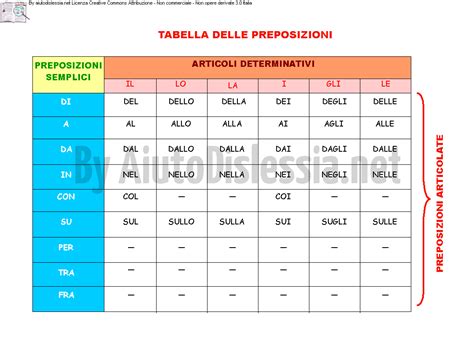 Tabella Preposizioni Articolate Preposizioni Semplici E Articolate