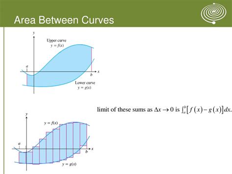 Ppt Applications Of Definite Integrals Powerpoint Presentation Free