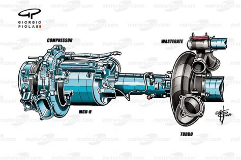 Las Oportunidades Y Dolores De Cabeza De Los Motores De La F1 2026