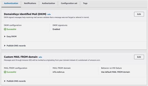 How To Setup Spf Dkim And Dmarc In Aws Account