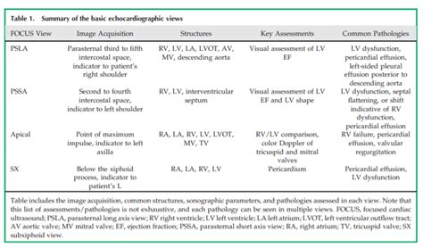 Pericardial Effusion