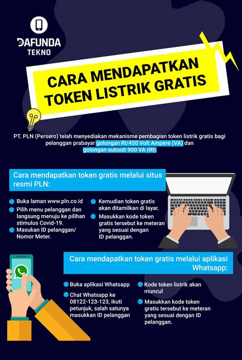 Cara Mendapatkan Token Listrik Gratis dari PLN - Dafunda Tekno