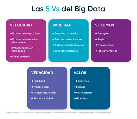 Las Vs Del Big Data Auraquantic