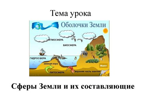 Сферы Земли и их составляющие - презентация онлайн