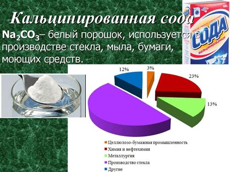 Формула технической соды: формула химическая. Химическая формула ...