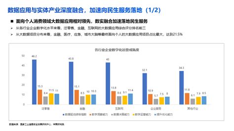 数实融合时代大数据产业发展趋势和机会通信世界网