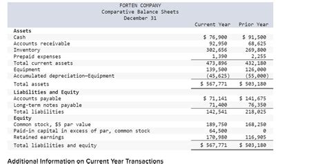 Solved Forten Company S Current Year Income Statement