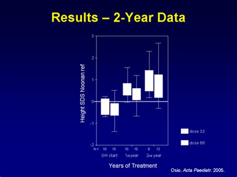 To Treat Or Not To Treat Short Stature In Noonan Syndrome Transcript