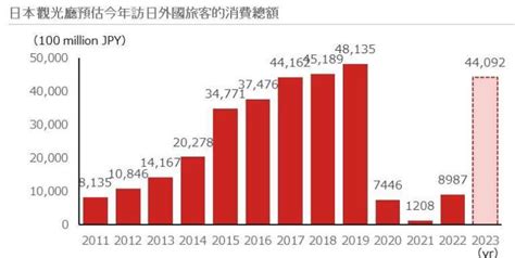 野村資產管理：三大關鍵利多 助日股邁入牛市｜退休人生 有你「家」分