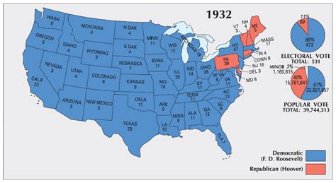 Election Maps - Periodic Presidents