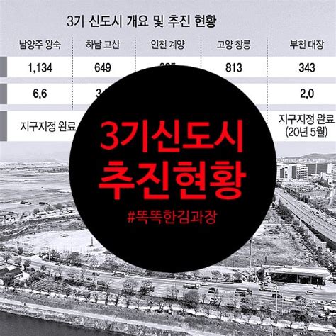 윤곽드러내는 3기신도시 남양주왕숙하남교산인천계양 내년말분양예정 청약홈페이지 네이버 블로그