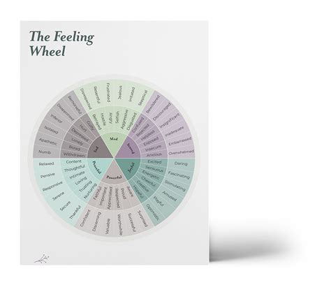 Free Download Feelings Wheel — Cultivate Atlanta Counseling