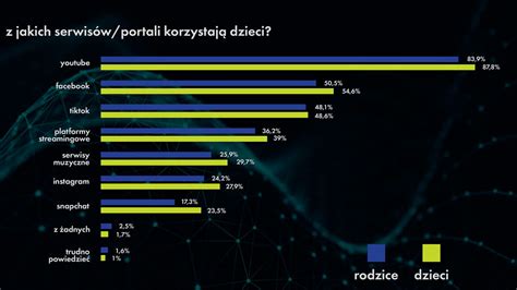 Uke Coraz Wi Cej Dzieci Ma Telefon Kom Rkowy