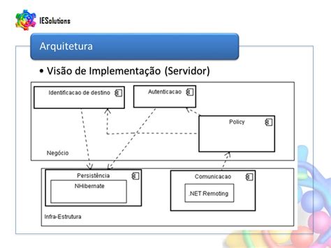 IESolutions Intelligent Enterprise Solutions CESAR Centro De Estudos