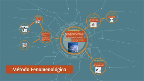 Método Fenomenológico by Verónica Gallo Padilla on Prezi