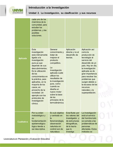 Cuadro Comparativo Tipos De Investigaci N Por Salomon Pdf