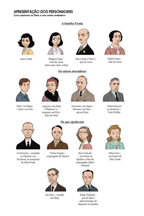 Personagens De Anne Frank