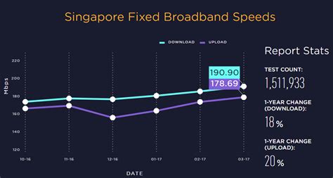 Fastest internet speed test - bapwet