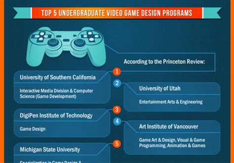 How To Become A Video Game Designer Gameita