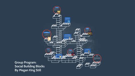 Social Building Blocks By Mk Still On Prezi