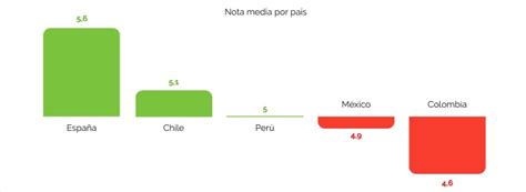 Perú Ocupó último Lugar En Comprensión Lectora En Test Internacional ¿qué Hacer Para Salir De