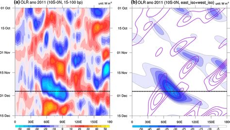 a Hovmöller diagram of 15100 days bandpass filtered OLR anomalies