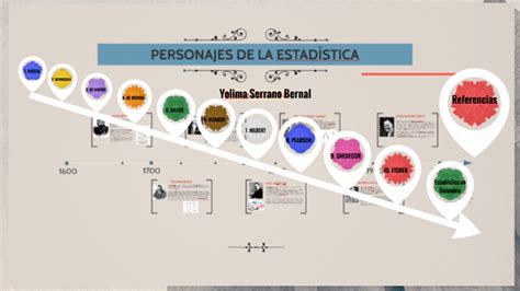 Personajes De La Estad Stica By Chepe Perez On Prezi