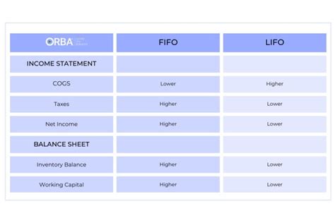 Inventory Accounting The Basics You Need To Know