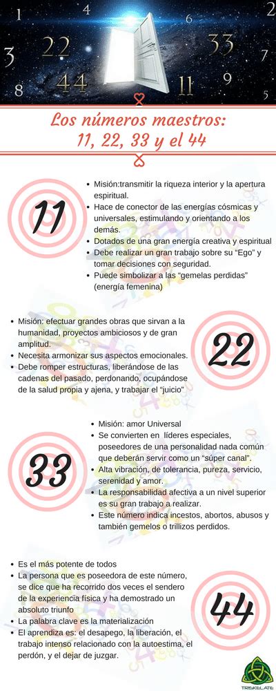 Numerologia Numerosmaestros Los Conoces Cu L Es Su Misi N En