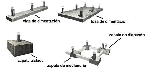 cimentación El blog de Víctor Yepes