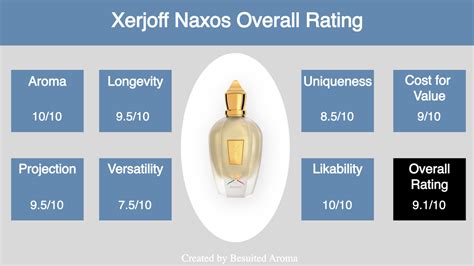 Is Xerjoff Naxos Worth It in 2024? Discover Now! - Besuited Aroma