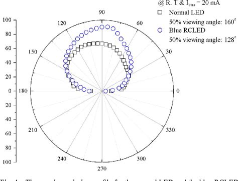 Figure 1 From Ingan Based Resonant Cavity Light Emitting Diodes