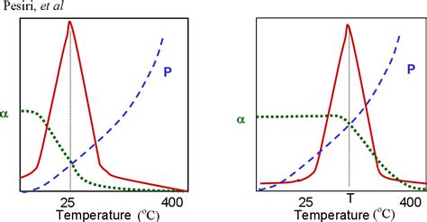 Figure 1 From Thermal Optimization Of Polybenzimidazole Meniscus