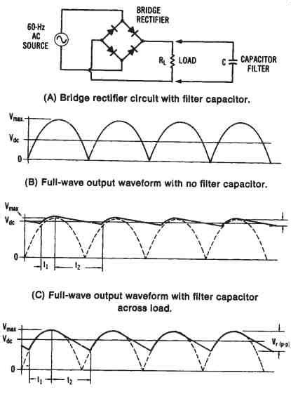 Full Wave Bridge Rectifier With Capacitor Filter And Ripple Voltage - Riset