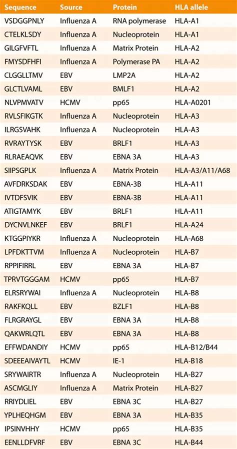 Peptivator Cef Mhc Class I Plus Miltenyi Biotec Usa