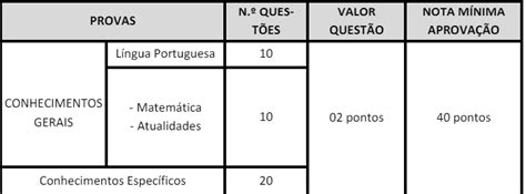 Concurso Procurador Saaeb Brodowski Sp Saiu O Resultado Final