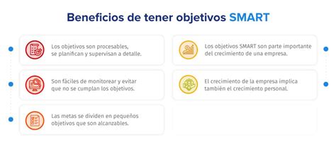 Ejemplo De Objetivos Smart De Un Proyecto