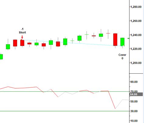 Guide To The Bearish Belt Hold Candlestick Pattern Bearish Belt Hold